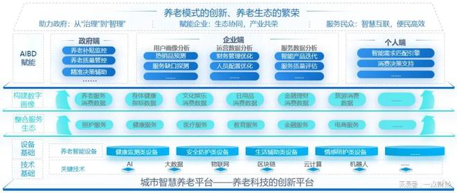 沈阳康养国际养老中心_沈阳养老集团康养服务中心_