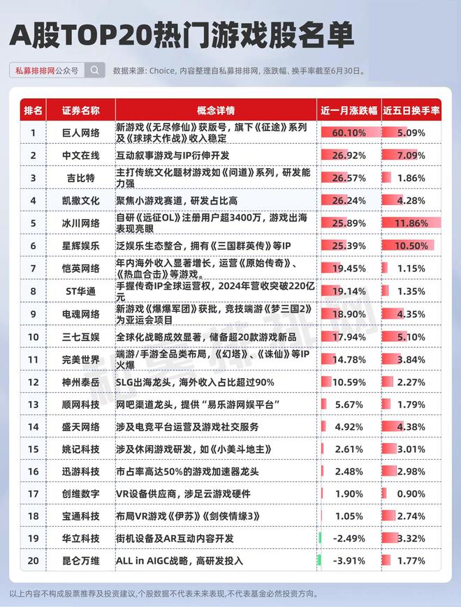 股票游戏_股票类型游戏_