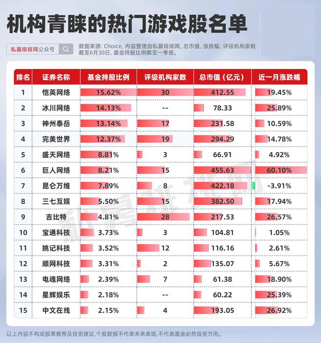 股票游戏_股票类型游戏_