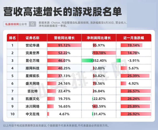 股票游戏_股票类型游戏_