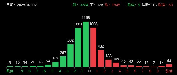 光伏板块大幅跳水__光伏涨价潮下的赢家与输家