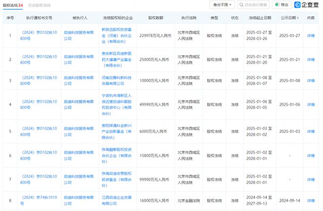 业绩亏损、控股股东股权又遭法拍 启迪药业股价还能涨？