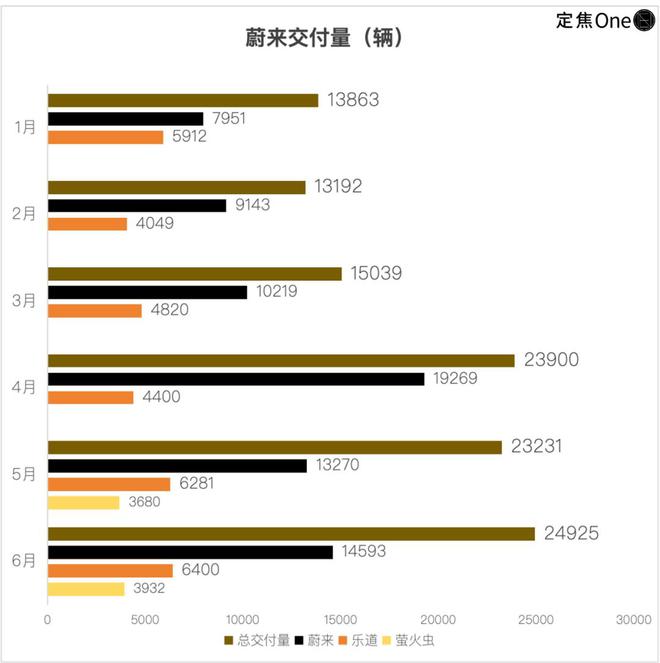 小米世界销量_小米霸榜销量排行_