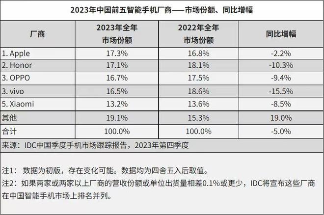 华为荣耀7和华为荣耀8_华为荣耀6和华为荣耀p7_