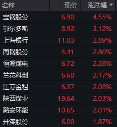 _钢铁板块全线收涨_钢铁板块暴跌