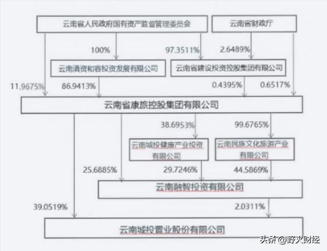 云南知名国企换帅_云南ceo_