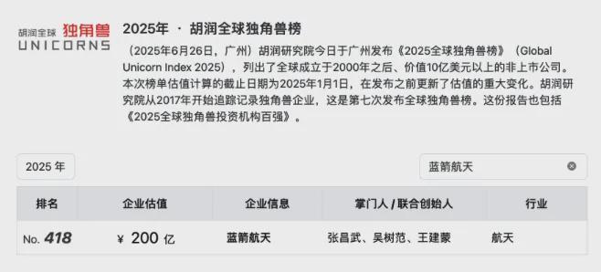 ipo估值模型_spacex估值333亿_