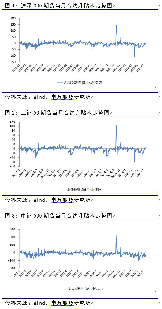薛鹤翔：反内卷推动股指估值修复