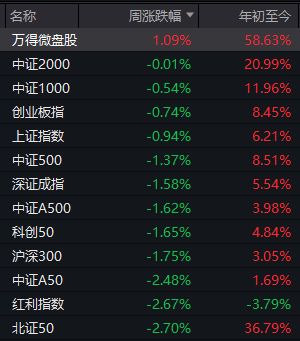牛市并未结束__牛市结束后会大幅下降吗