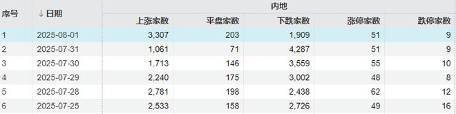 牛市结束后会大幅下降吗__牛市并未结束