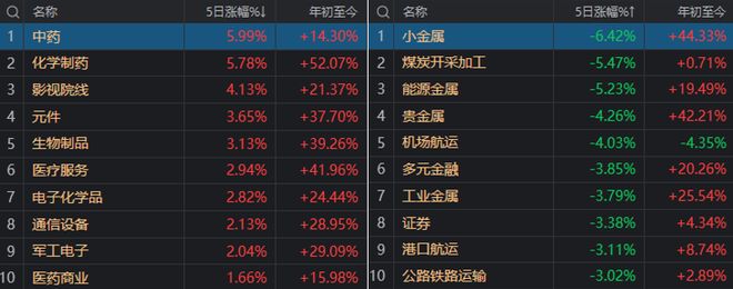 牛市并未结束__牛市结束后会大幅下降吗