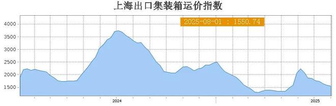 _时隔两年，“中远海控”能否再大赚一波？_时隔两年，“中远海控”能否再大赚一波？