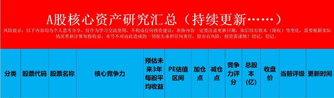 _时隔两年，“中远海控”能否再大赚一波？_时隔两年，“中远海控”能否再大赚一波？