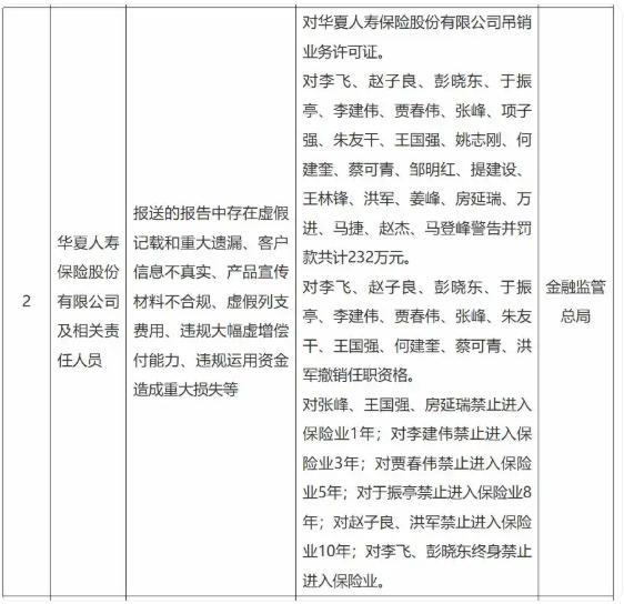华夏人寿被吊销业务许可证，原董事长终身禁业