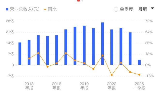 华工四兄弟内讧！广州照明大王，亏钱账本曝光__华工四兄弟内讧！广州照明大王，亏钱账本曝光