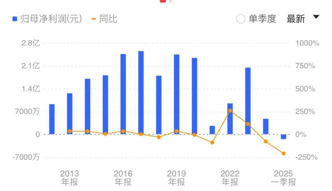 华工四兄弟内讧！广州照明大王，亏钱账本曝光_华工四兄弟内讧！广州照明大王，亏钱账本曝光_