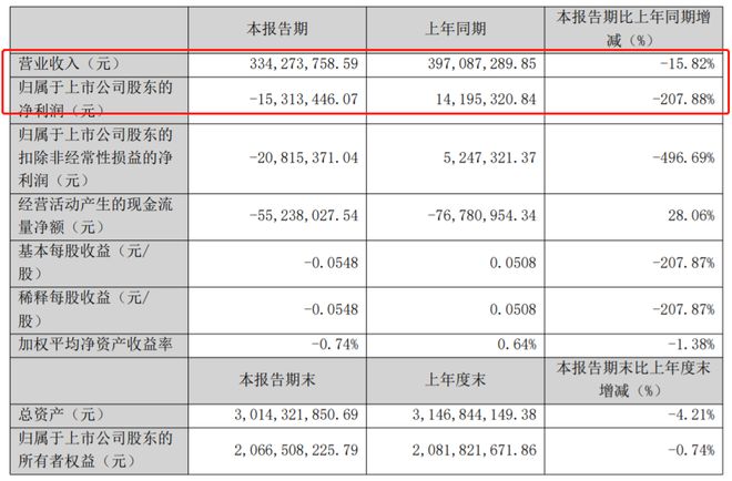 _华工四兄弟内讧！广州照明大王，亏钱账本曝光_华工四兄弟内讧！广州照明大王，亏钱账本曝光