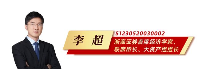 _中性利率_实际中性利率