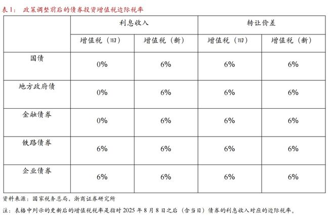 实际中性利率__中性利率