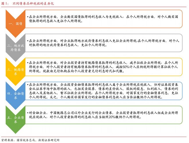 _实际中性利率_中性利率
