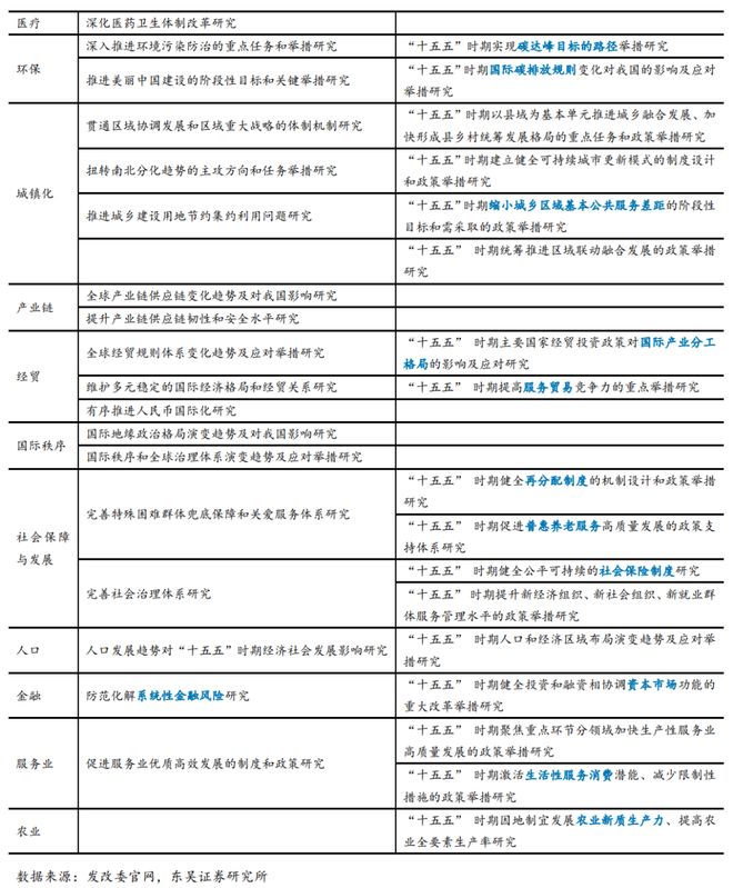 _芦哲：从“十五五”规划看产业趋势_芦哲：从“十五五”规划看产业趋势