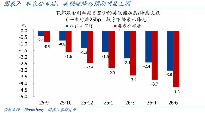 _熊园：美国非农就业大幅下修的背后_熊园：美国非农就业大幅下修的背后