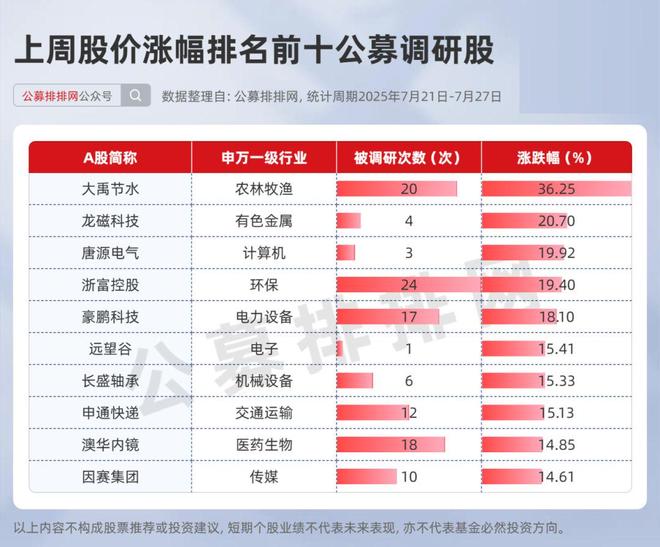 _公募发行有三种发行方法_公募发行主要涉及的类型