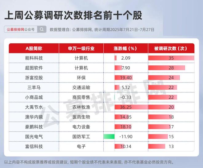 _公募发行有三种发行方法_公募发行主要涉及的类型