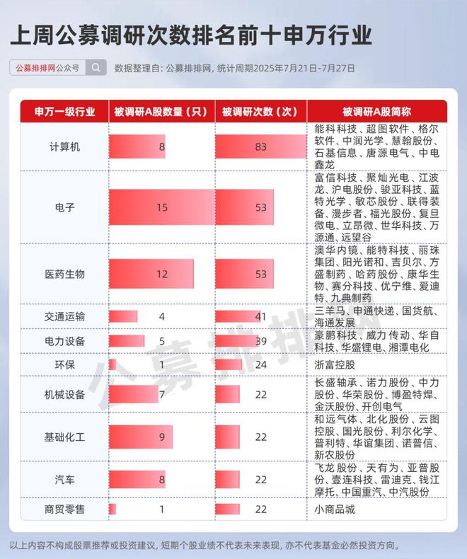 公募发行有三种发行方法_公募发行主要涉及的类型_