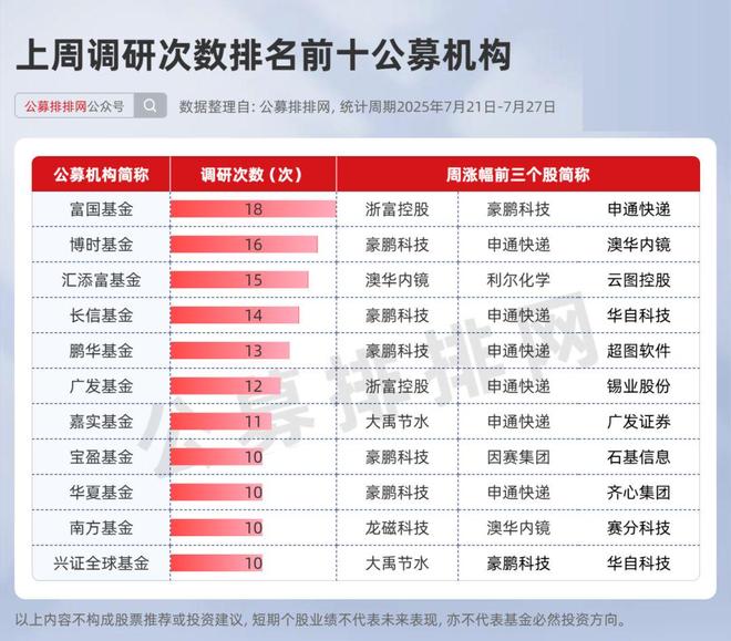 公募发行主要涉及的类型_公募发行有三种发行方法_