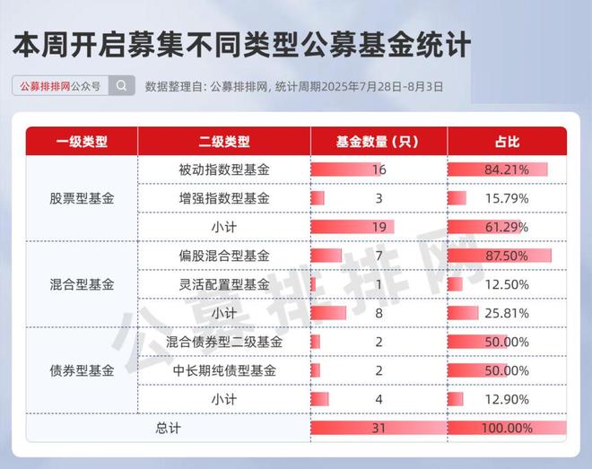 _公募发行有三种发行方法_公募发行主要涉及的类型