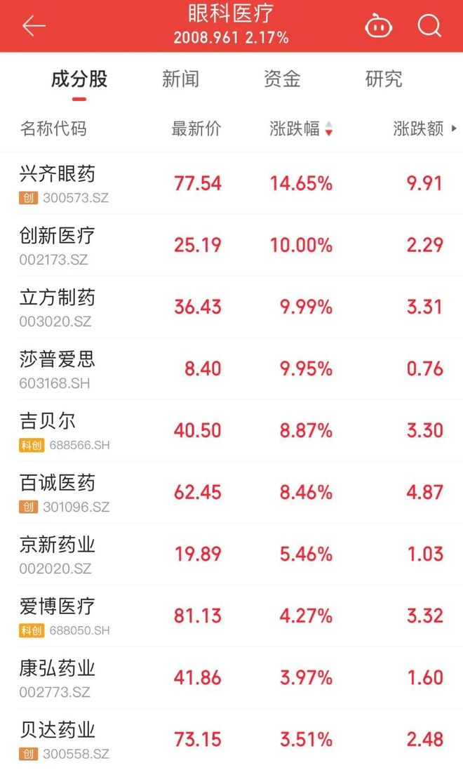 近视治疗概念股__为什么股票集体大涨