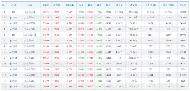 _光伏硅料隐藏黑马_硅光伏产业的基本情况