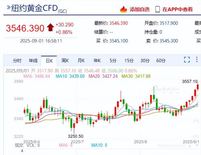 新一轮上攻，即将开始？