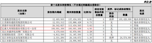 押注2家低分红上市银行，弘康人寿打的什么算盘？