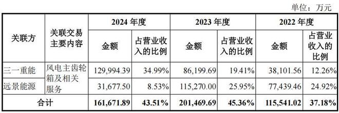 德力佳与客户采销不一，研发占比低毛利率反超，关联交易频多_德力佳与客户采销不一，研发占比低毛利率反超，关联交易频多_