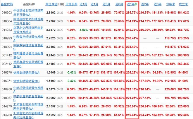 2021年基金翻红_基金翻红什么意思_