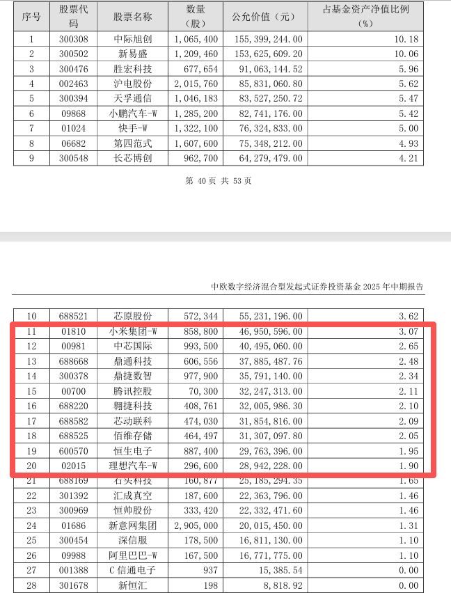 基金翻红什么意思__2021年基金翻红