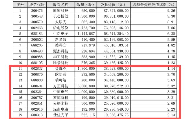 2021年基金翻红__基金翻红什么意思