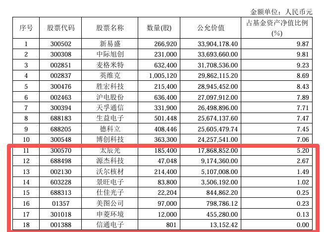 _2021年基金翻红_基金翻红什么意思