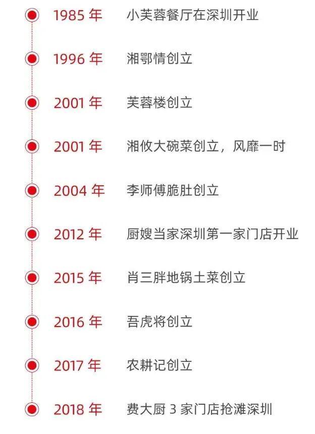 _湖南省会深圳_真正的湖南省会深圳