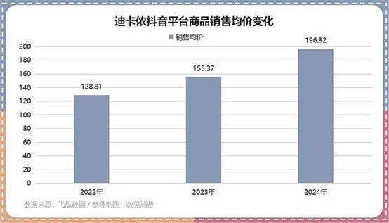迪卡侬的十字路口：中产看不上，穷鬼穿不起