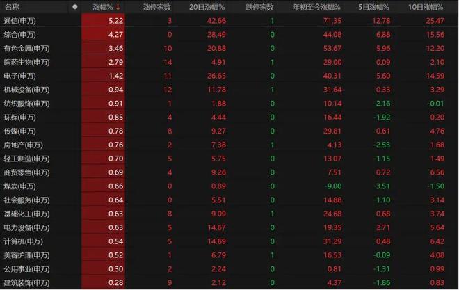 股攻债守什么意思_股票上攻有哪些形态_