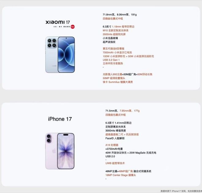 _17对17，小米要将苹果“斩于马下”？_17对17，小米要将苹果“斩于马下”？