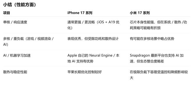 17对17，小米要将苹果“斩于马下”？__17对17，小米要将苹果“斩于马下”？