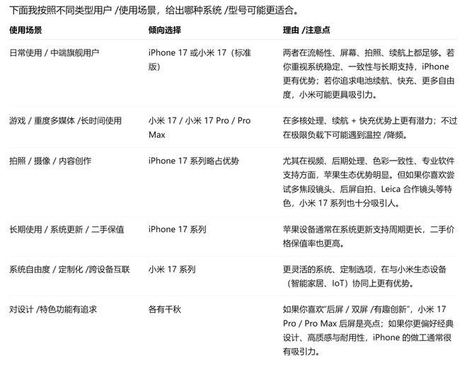 17对17，小米要将苹果“斩于马下”？__17对17，小米要将苹果“斩于马下”？