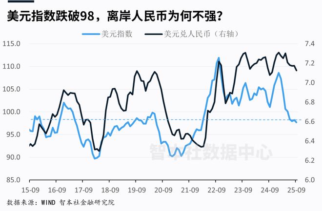 大国博弈：美元/人民币孰强孰弱？