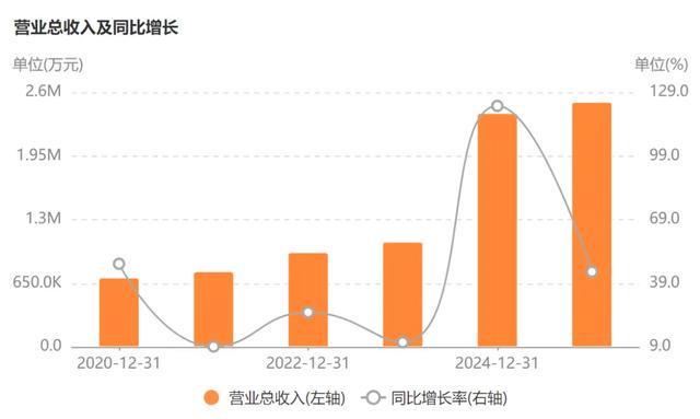 _中旭际创股_中天旭日文创园怎么样