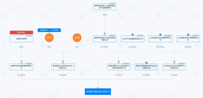 【深度】威龙股份跨界梦碎,90后实控人为何身陷挪资案?_【深度】威龙股份跨界梦碎,90后实控人为何身陷挪资案?_