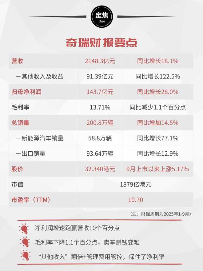 奇瑞:出海狂奔,占比近半_奇瑞:出海狂奔,占比近半_